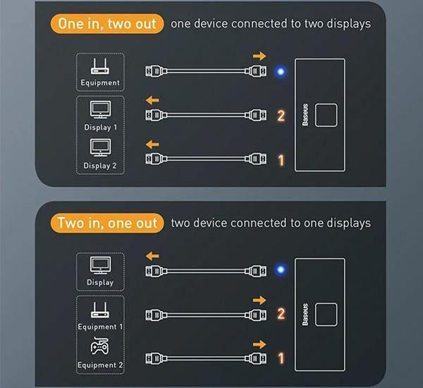 Adaptador HUB HDMI 4K Matrix 2 en 1 Splitter Baseus-8
