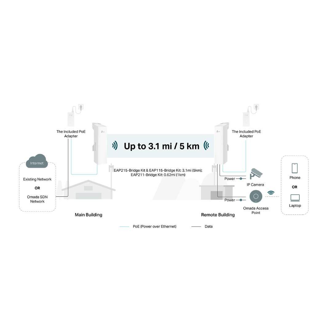 Puente Wi-Fi TP-Link Omada EAP211-Bridge KIT AC867 1KM-3