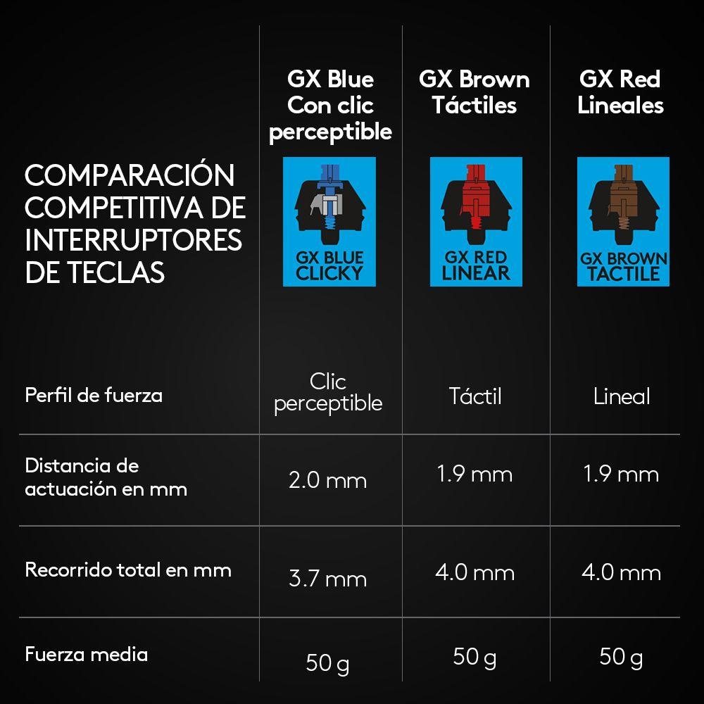 Teclado gamer Logitech G Pro QWERTY GX Blue Clicky inglés-8