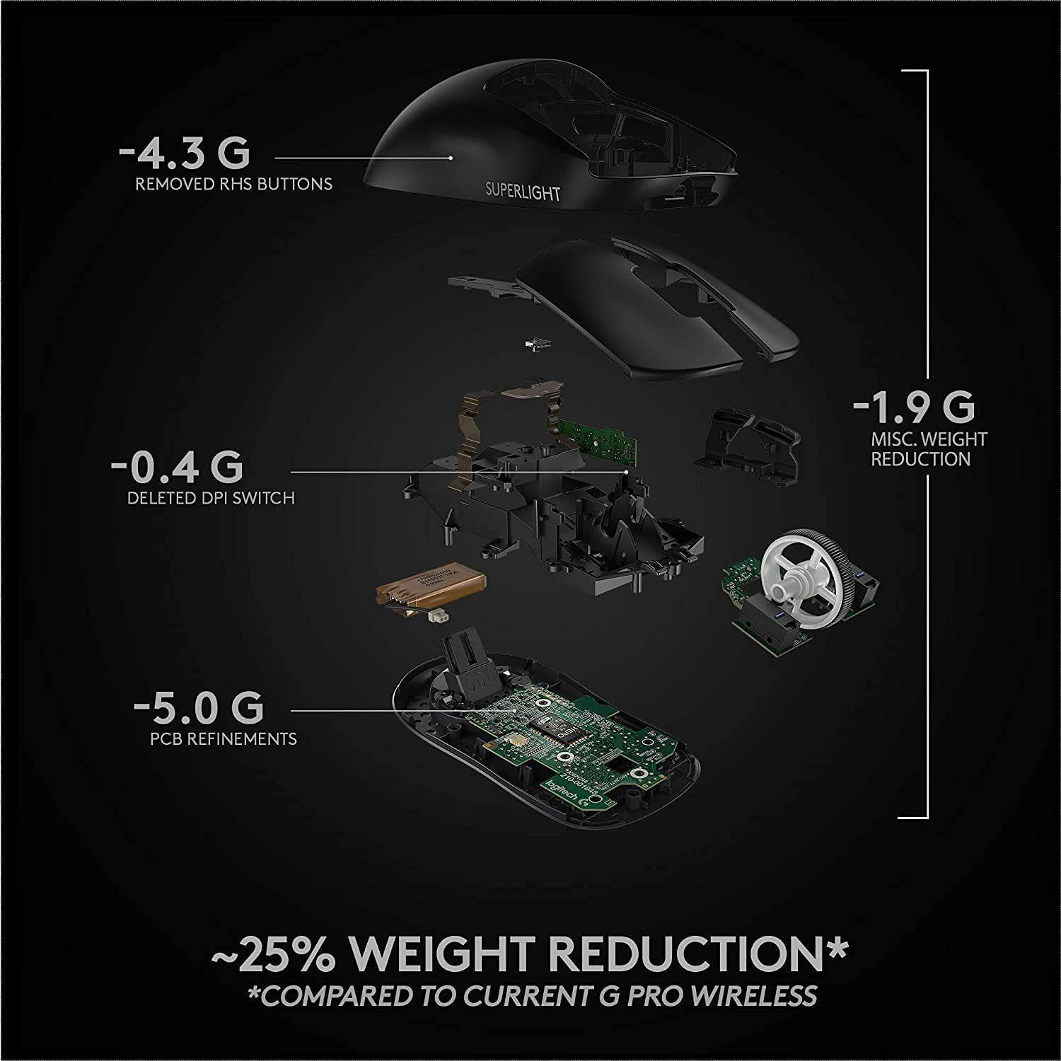 Mouse Gamer Logitech PRO X Superlight Wireless Hero25k Negro-4