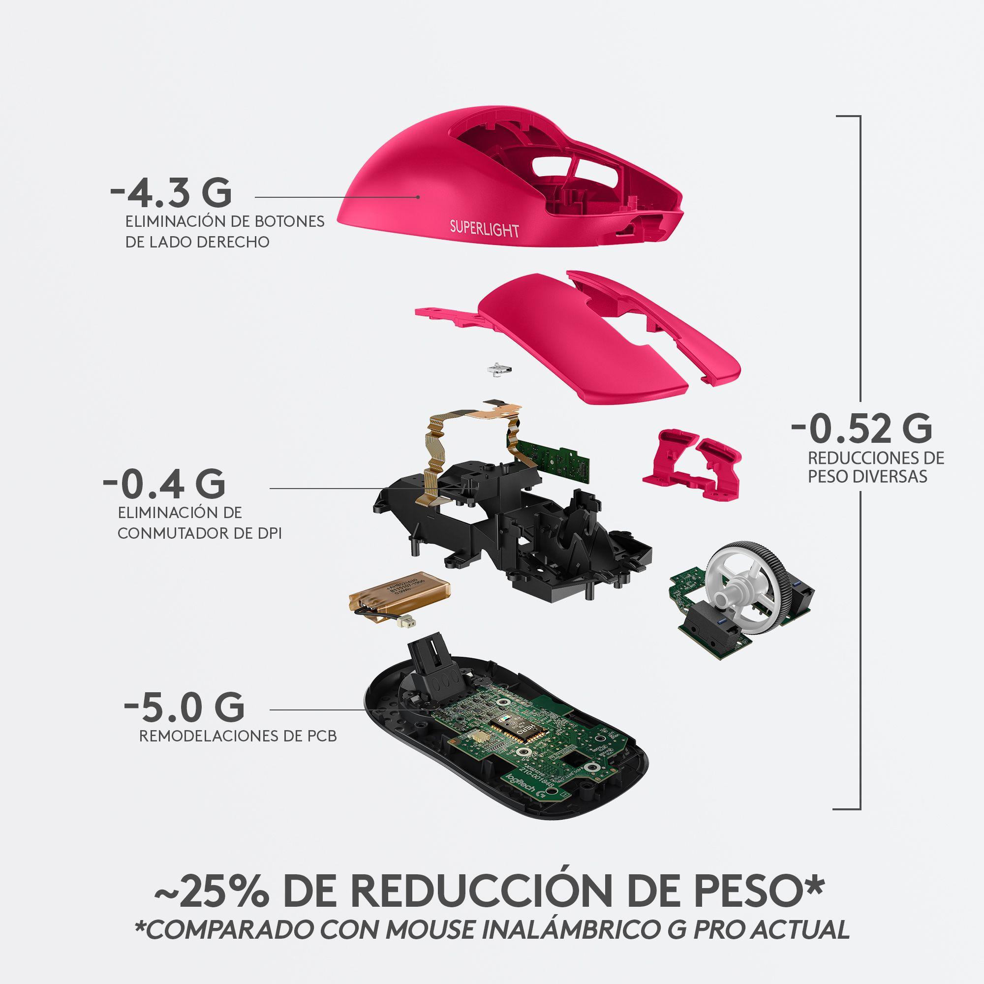 Mouse gamer Logitech Pro X Superlight Magenta Hero 25k-5