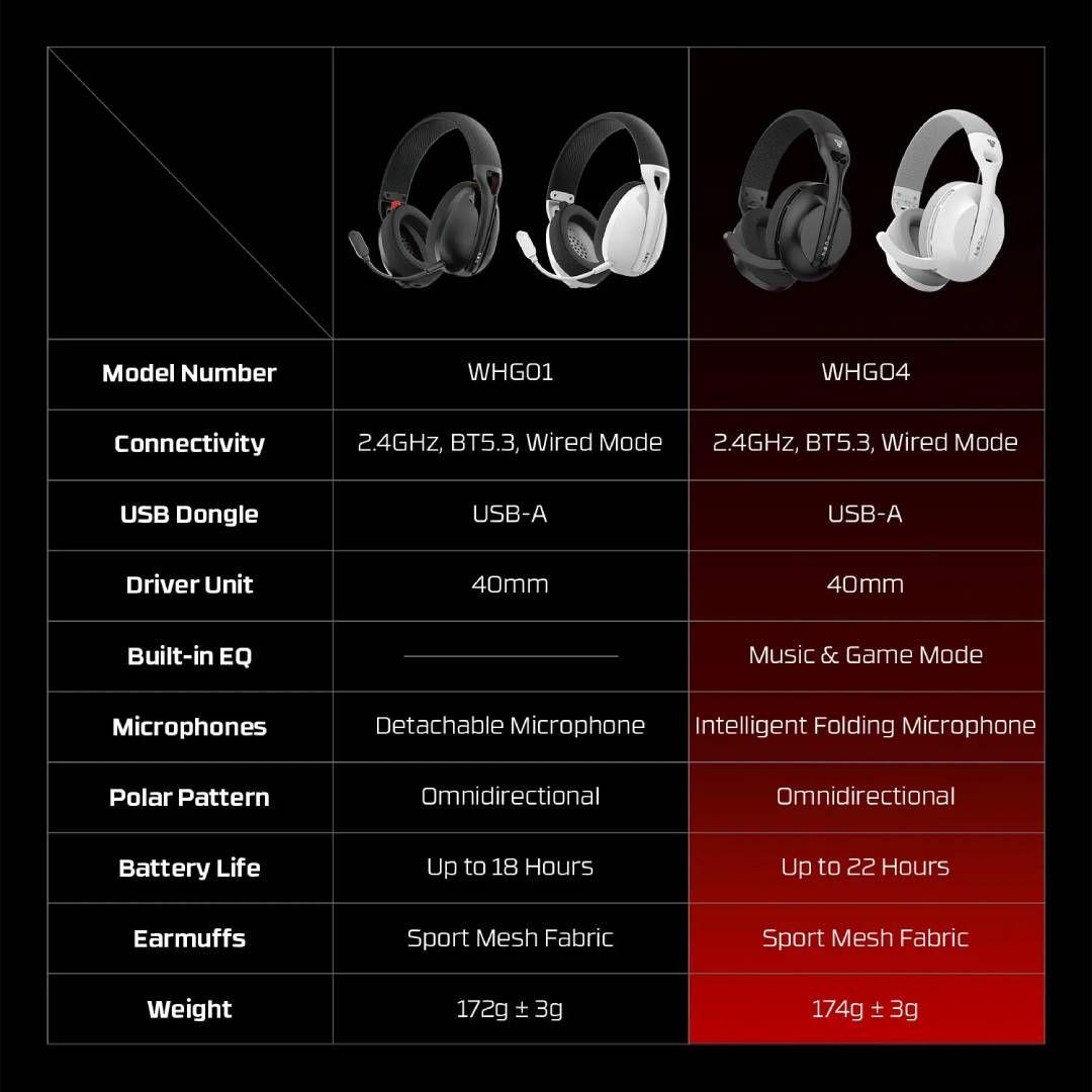 Audifonos In Fantech WHG04 TAMAGO II Black-3