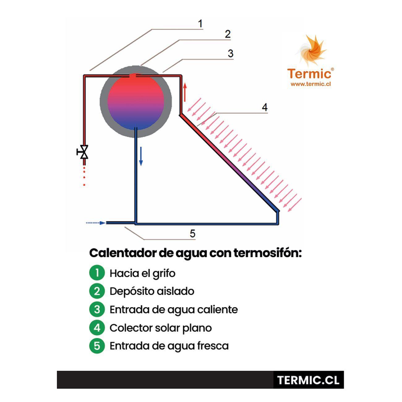 Termo Solar Termic 150 litros con accesorios-3
