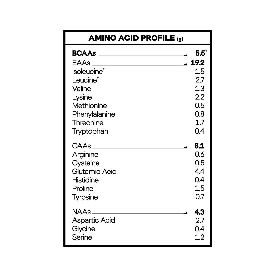 Lion Whey protein  2lbs Vanilla - Naos Kingdom-2