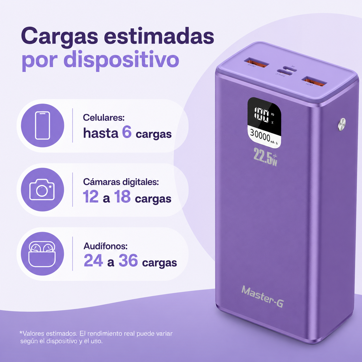 Batería Externa Power Bank 30000 Mah 22.5W UCP30MPD Morada-3