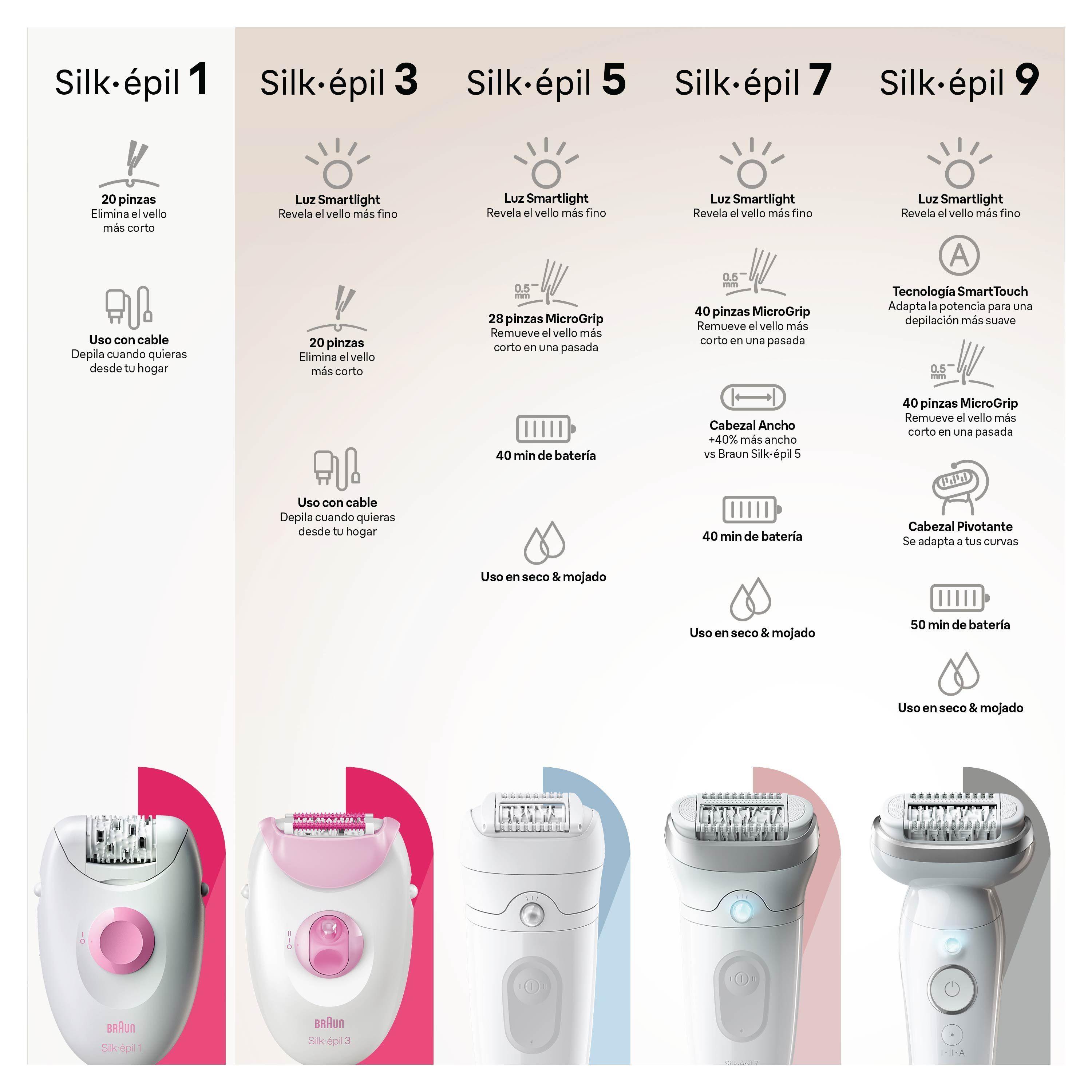 Depiladora Electrica Braun Silk Épil 1 Rosa-5