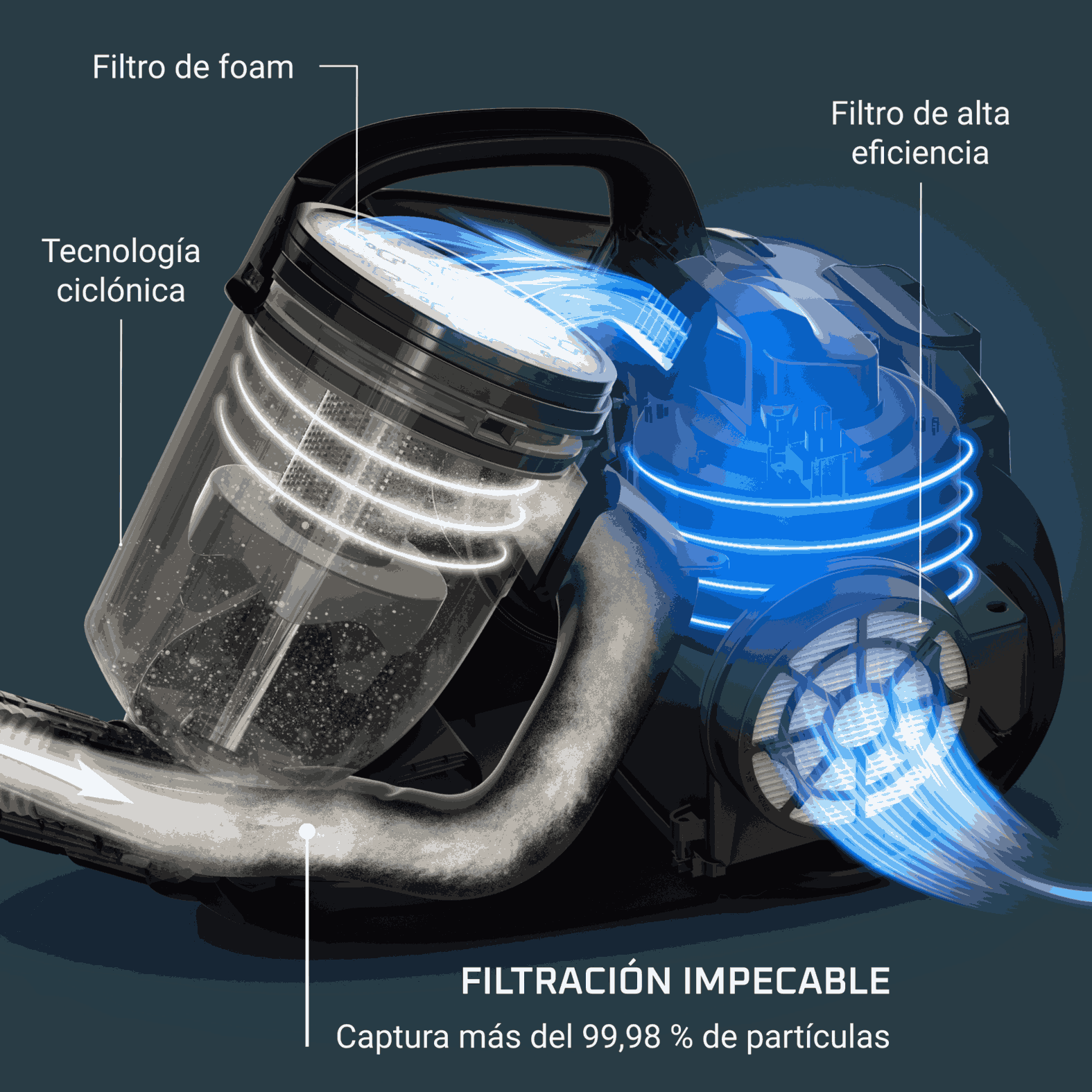 Aspiradora De Arrastre Ciclónica Swift Power Azul 1.5L-2