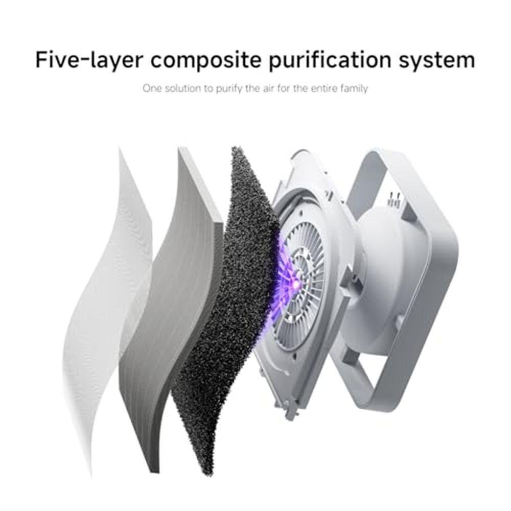 Xiaomi Purificador De Aire Mijia Smart Air Purifier 6 Blanco-5