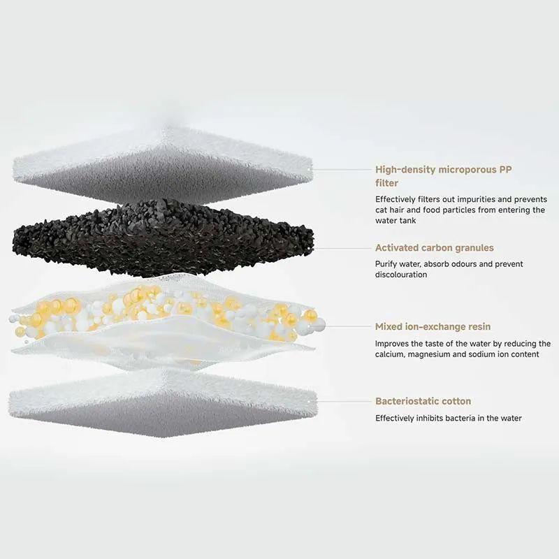 Filtro Para Bebedero Xiaomi Pet Fountain 2 Filter *3 unidades-3