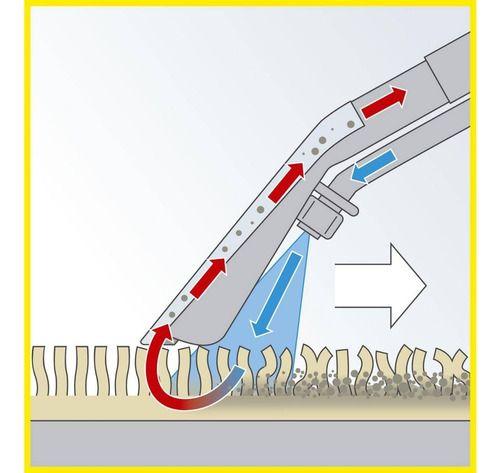 Boquilla Para Limpieza De Tapiz Karcher Se4001-2