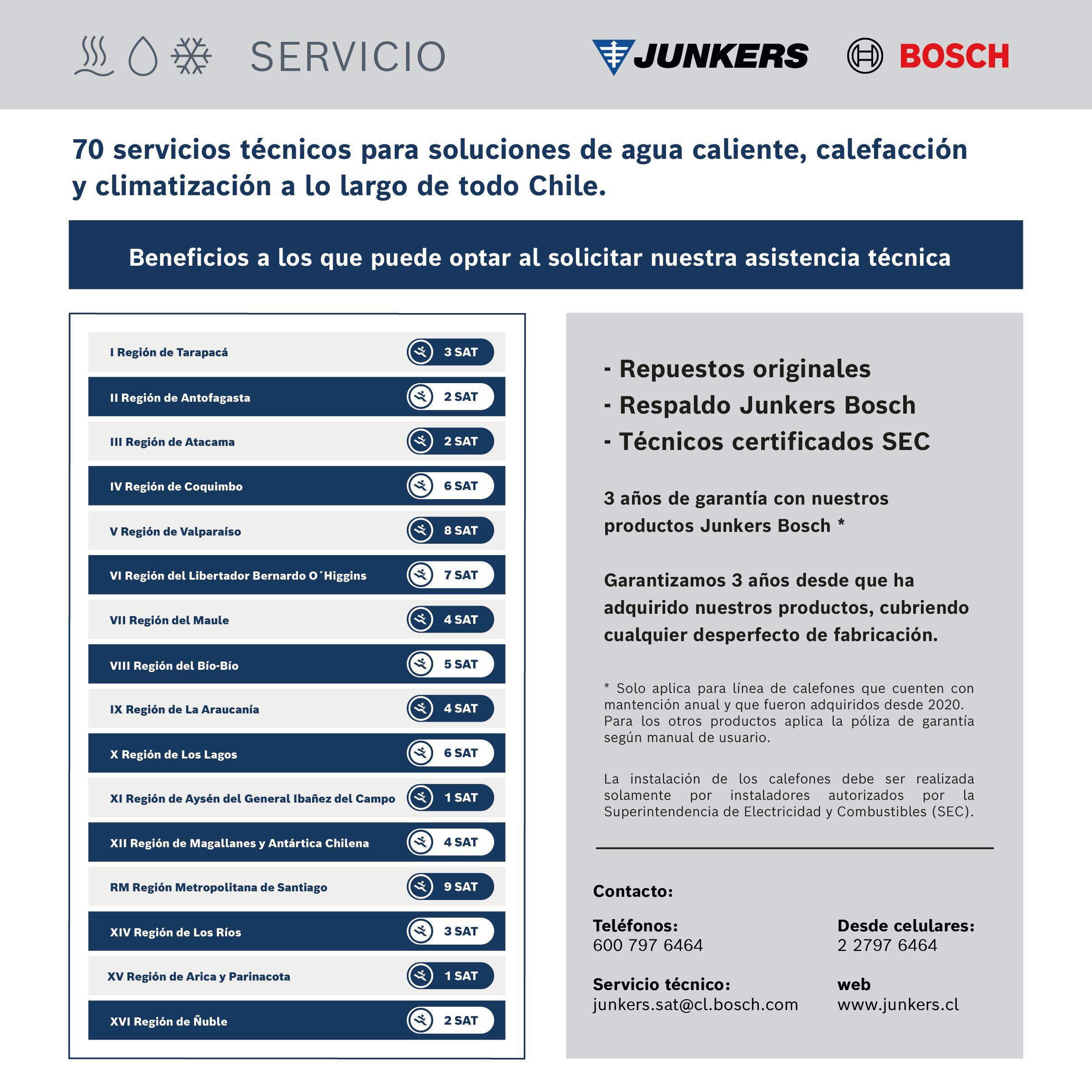 Calefón ionizado 7 litros gas licuado HydroSense-8