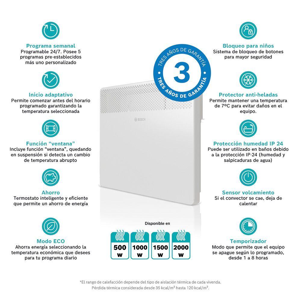 Calefactor eléctrico 1500 W-2