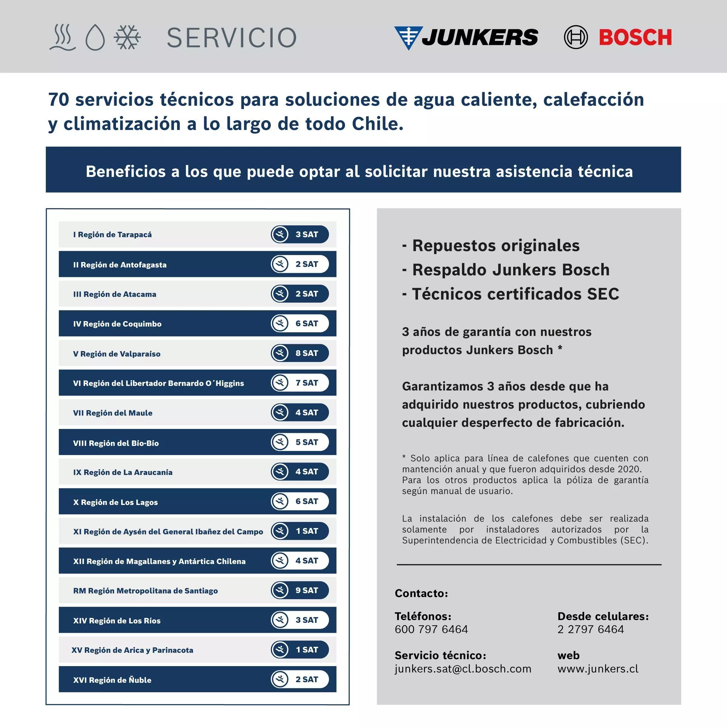 Termo eléctrico 100 litros TR2000T-3