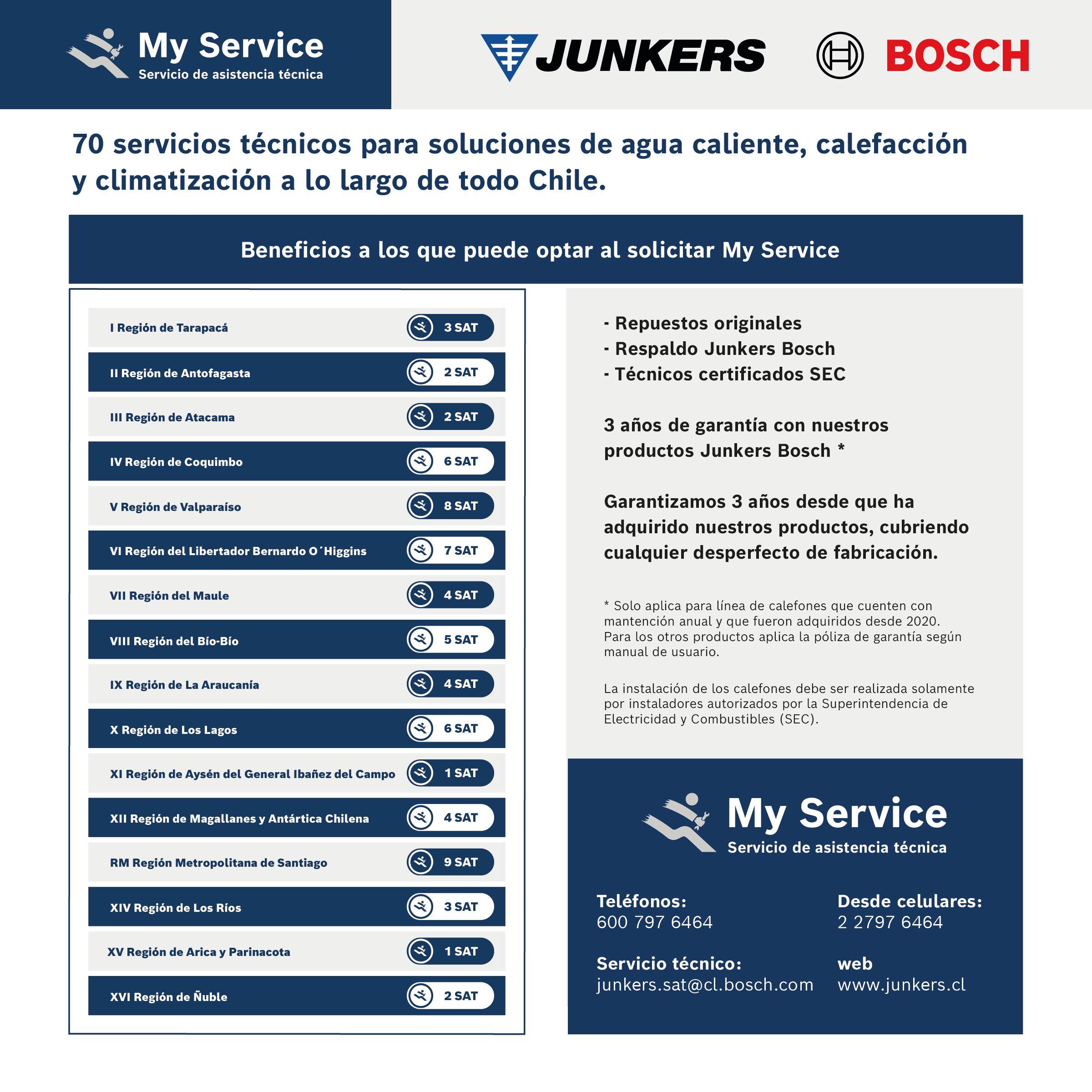 Calefón tiro forzado 10 litros gas natural HydroWind-Plus-8