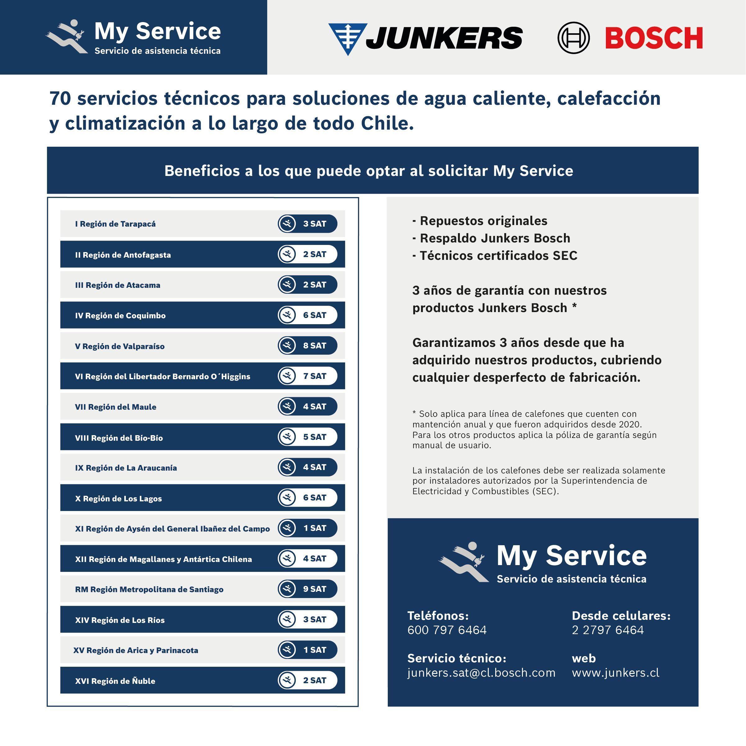 Calefont 15 Litros Gas Licuado Tiro Forzado Junkers Bosch HydroCompact-8