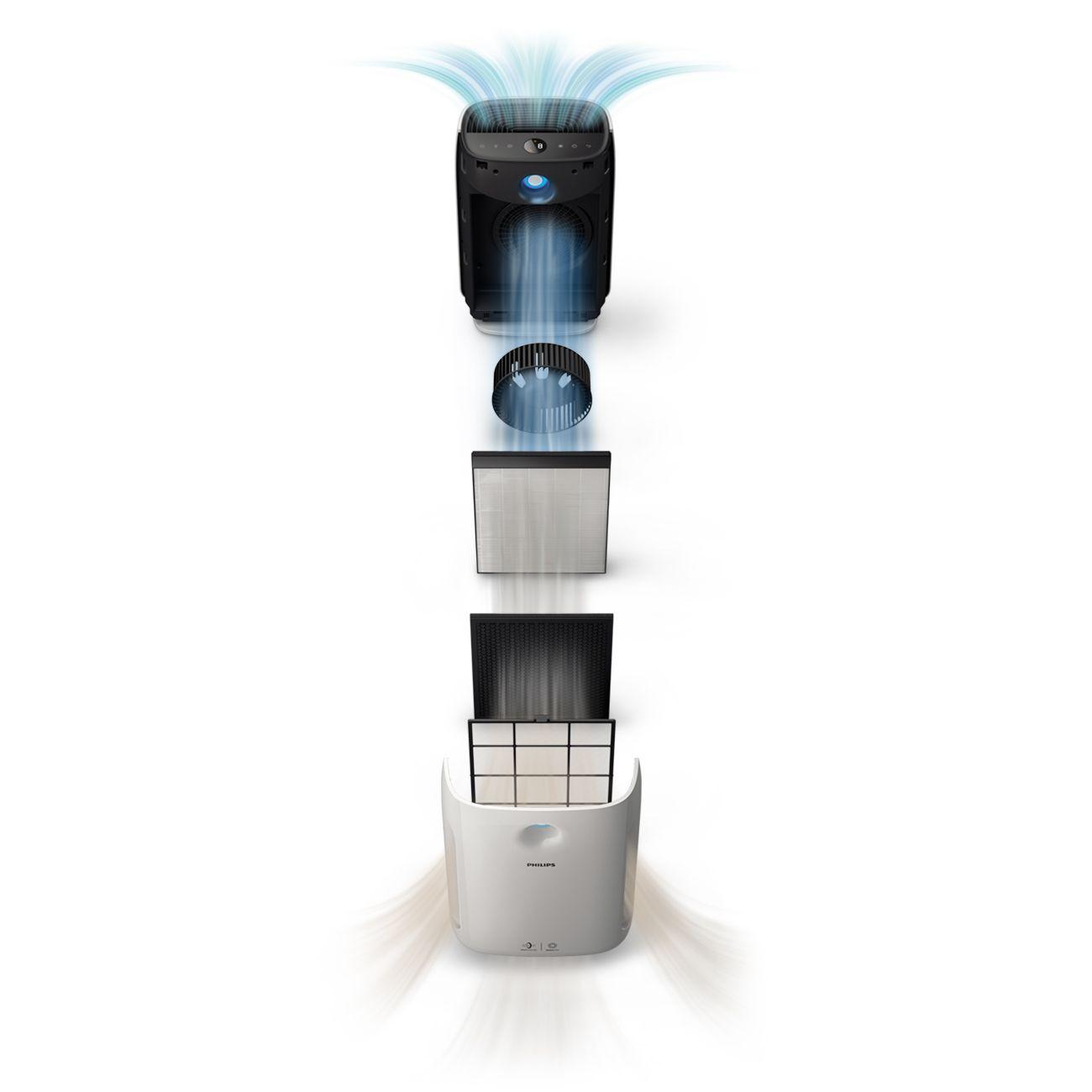 Purificador De Aire Philips Ac2889/10 Series 2000i Aire Puro-2