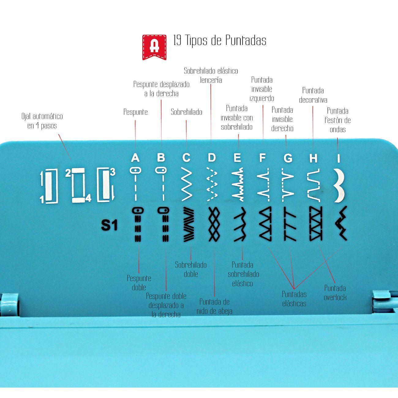 Maquina de coser Alfa mod Style 30-2