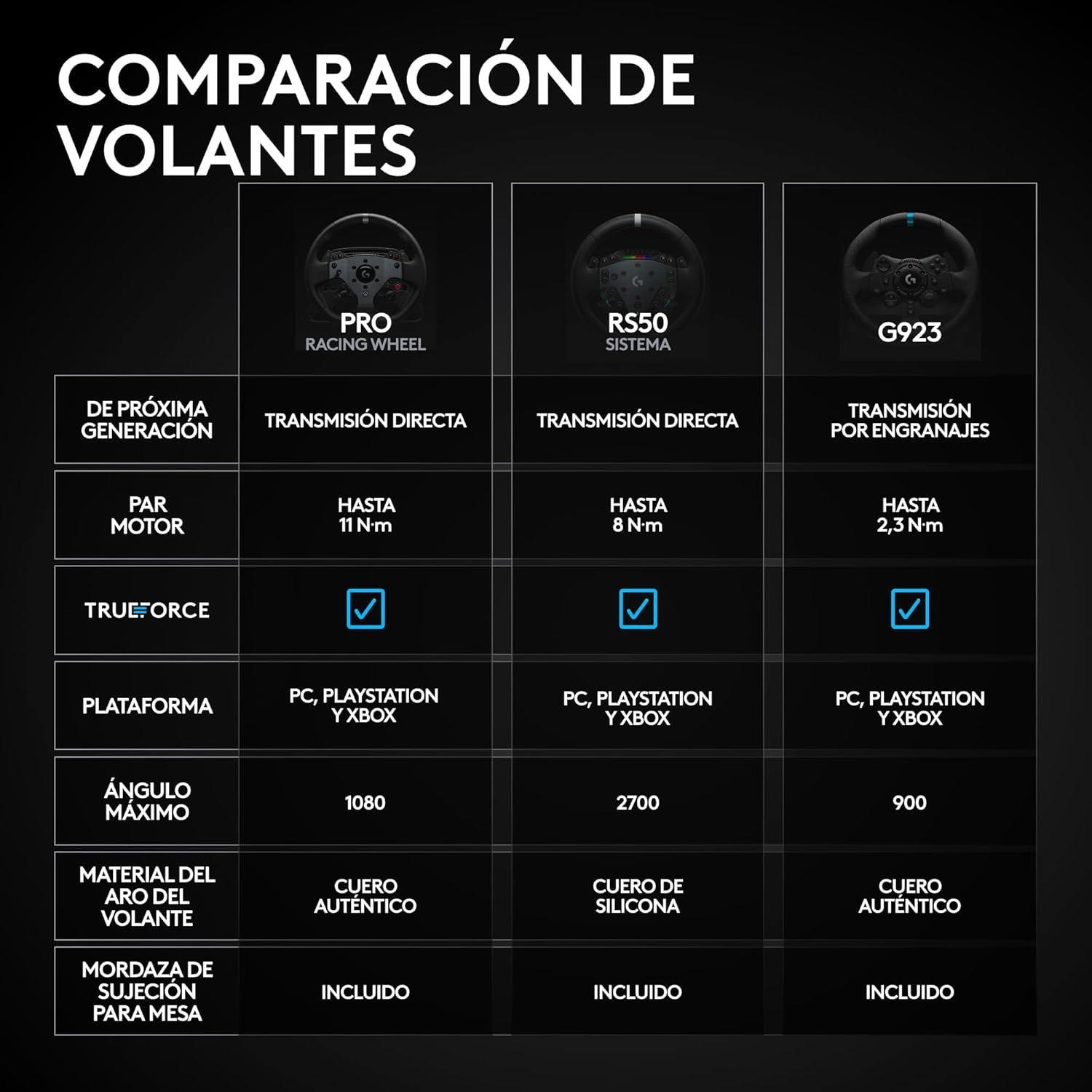 Volante RS50 System PS4/PS5/PC-8