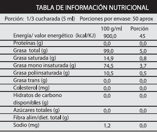1 Aceite Trufa Negra + 1 Aceite Trufa Blanca + 1 Aceto Balsámico Trufado 250 ml-4