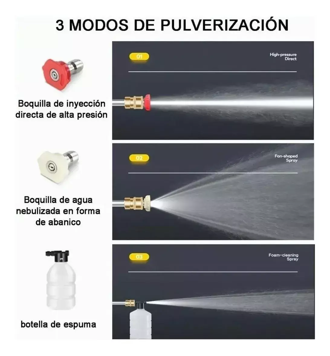 Hidrolavadora Portátil 48V Recargable Alta Presión Multimodo-2