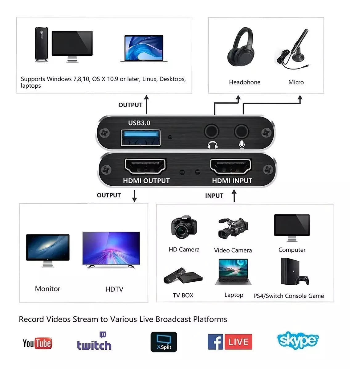 Capturadora De Video HDMI USB 3.0 4K Ultra HD Compatibilidad Amplia-2
