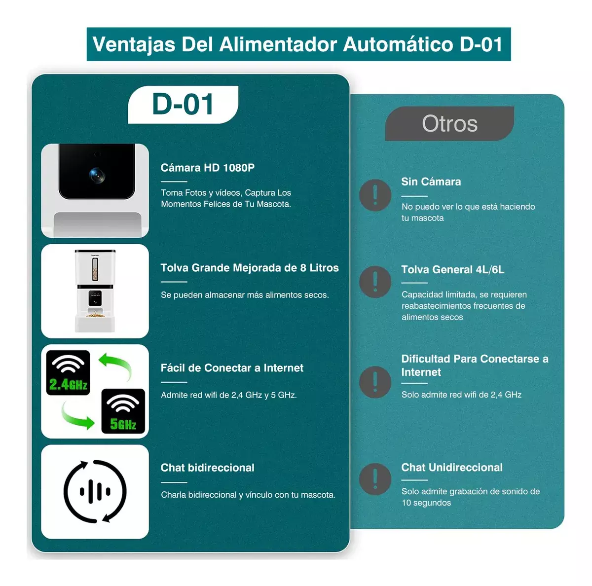 Comedero Automático Para Mascotas 8L Con Cámara HD 1080P Control APP-5