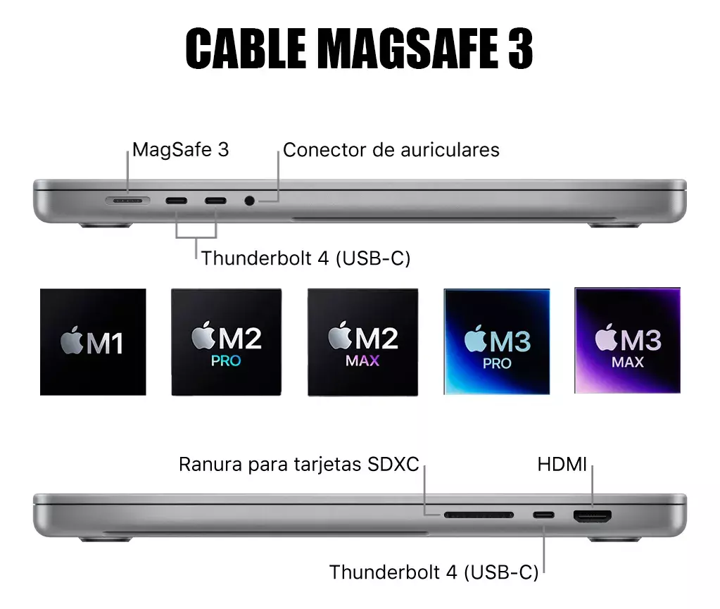 Cable Magnético USB-C MagSafe 3 Carga Rápida 140W Compatible MacBook Pro/Air-5