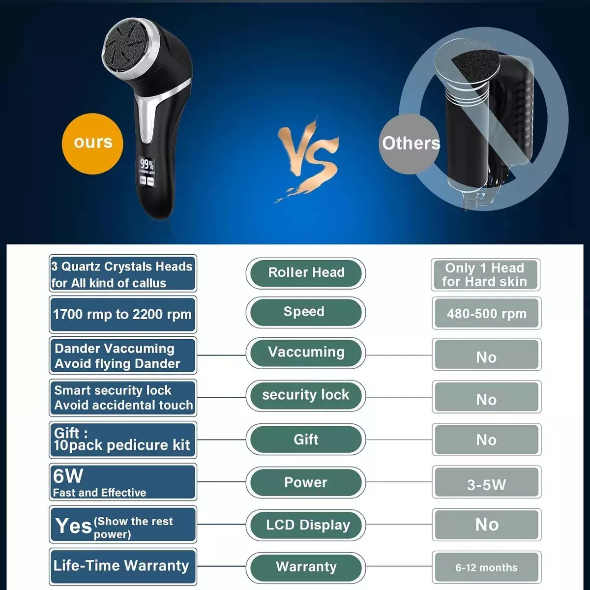 Eliminador de Callos Eléctrico USB Recargable Cabezas Intercambiables-8