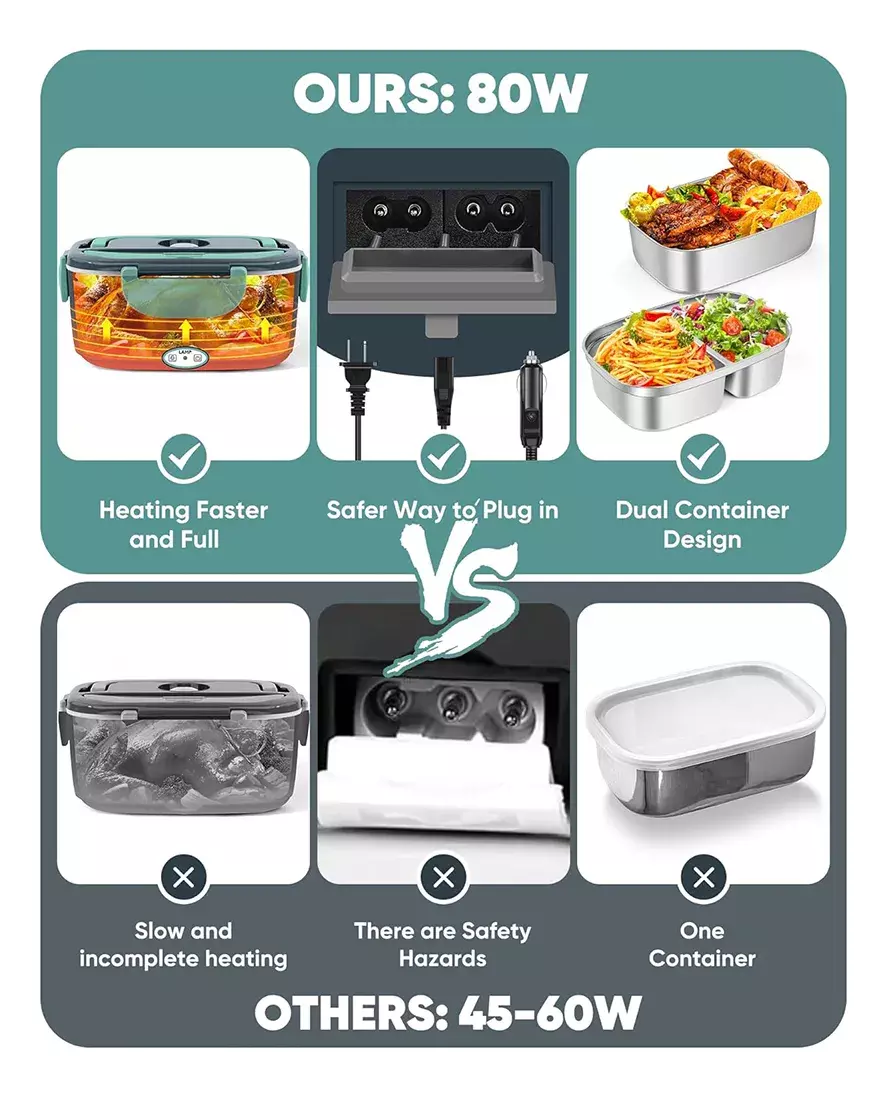 Lonchera Eléctrica Portátil 1.5L Acero Inoxidable 80W-3
