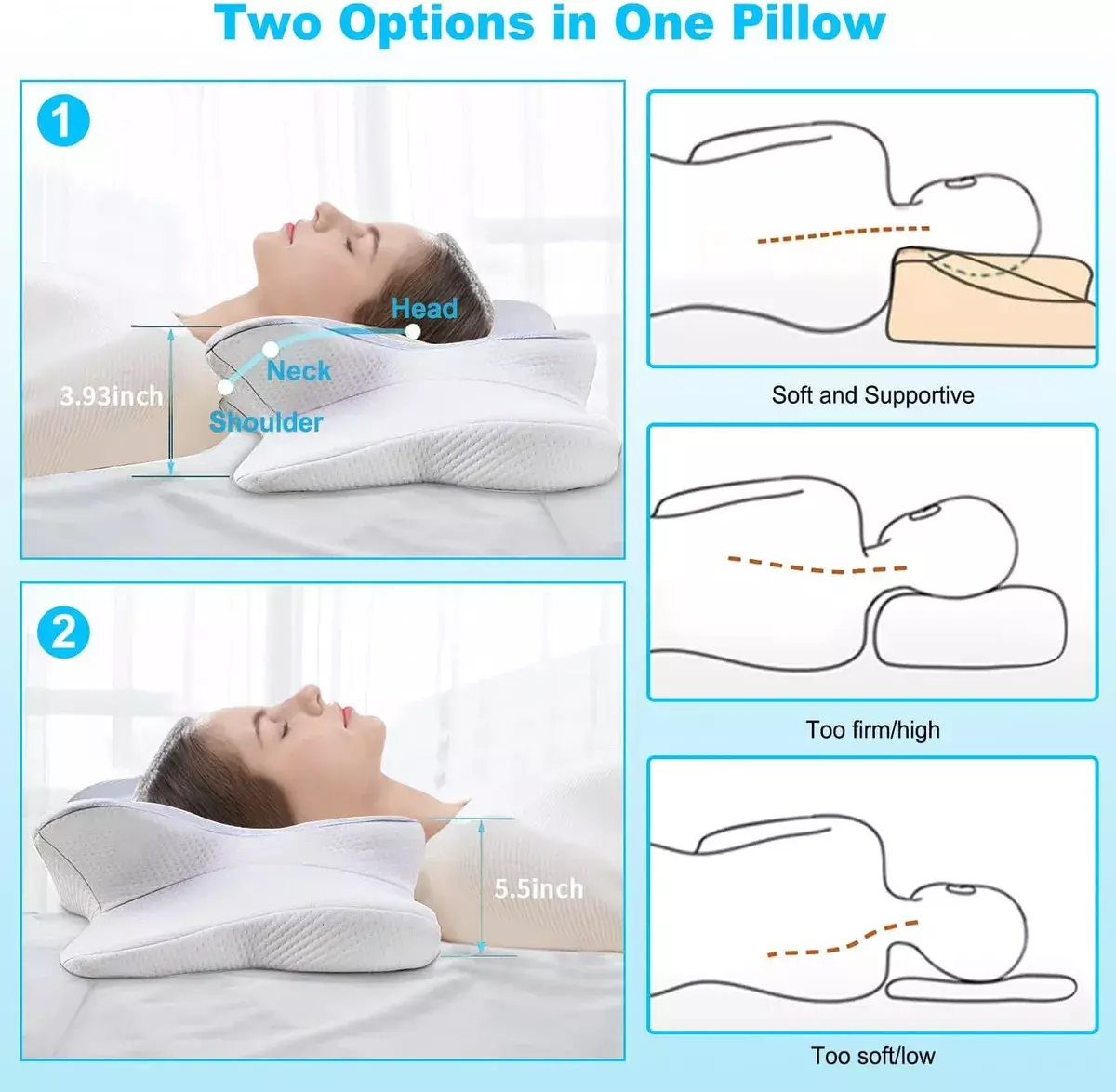 Almohada Ergonómica Multifunción Espuma Viscoelástica Transpirable-1