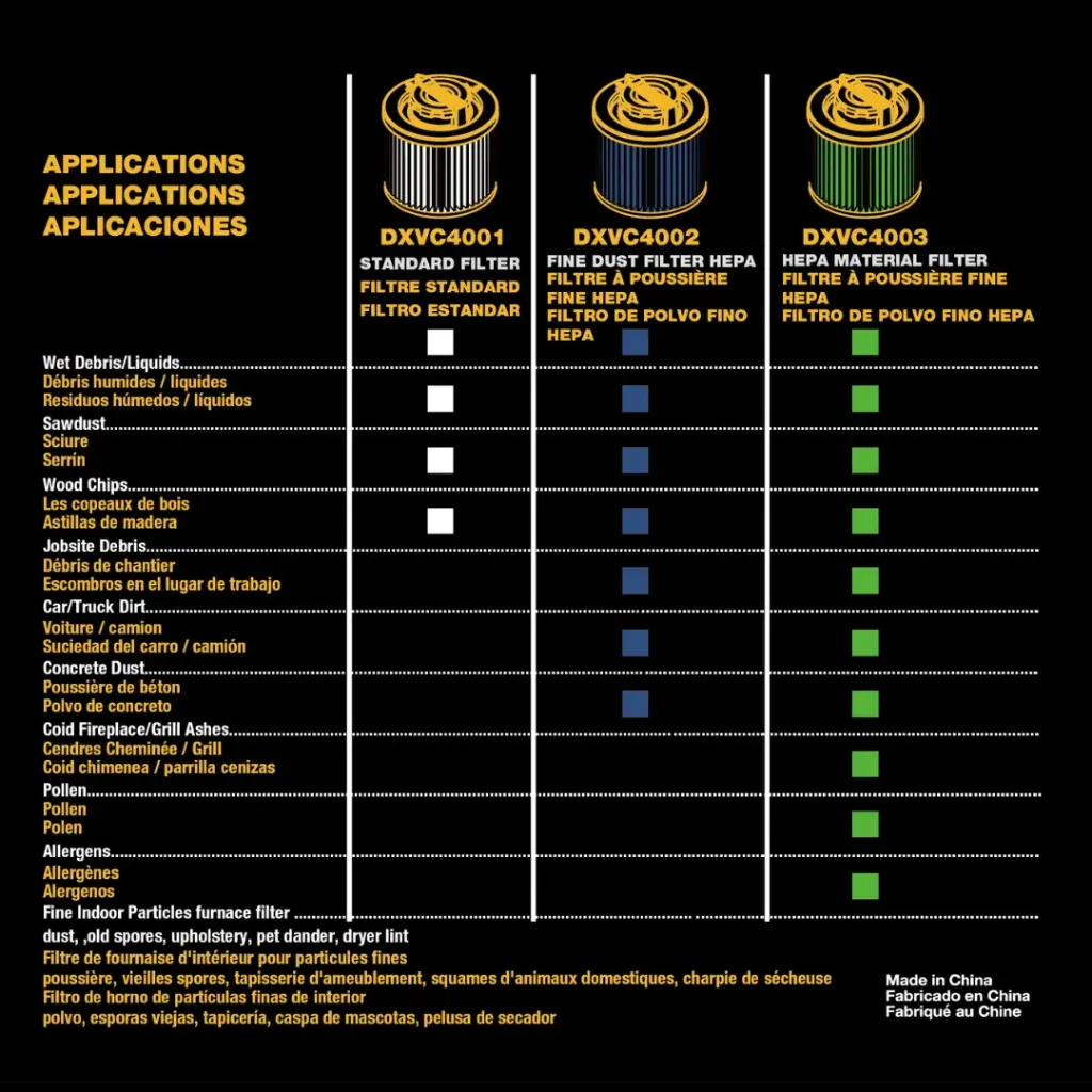 Dewalt | Filtro HEPA Premium Seco/Mojado para Aspiradora de 15 a 30 Litros - DXVC4003-2