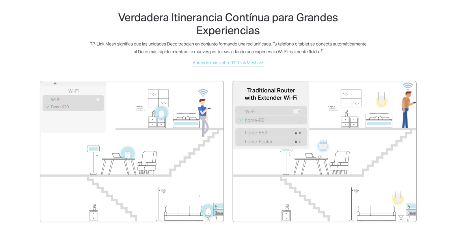  Set 3 Nodo Router Sistema Mesh Wi-fi 6 Tp-link Deco X20 Ax1800-2
