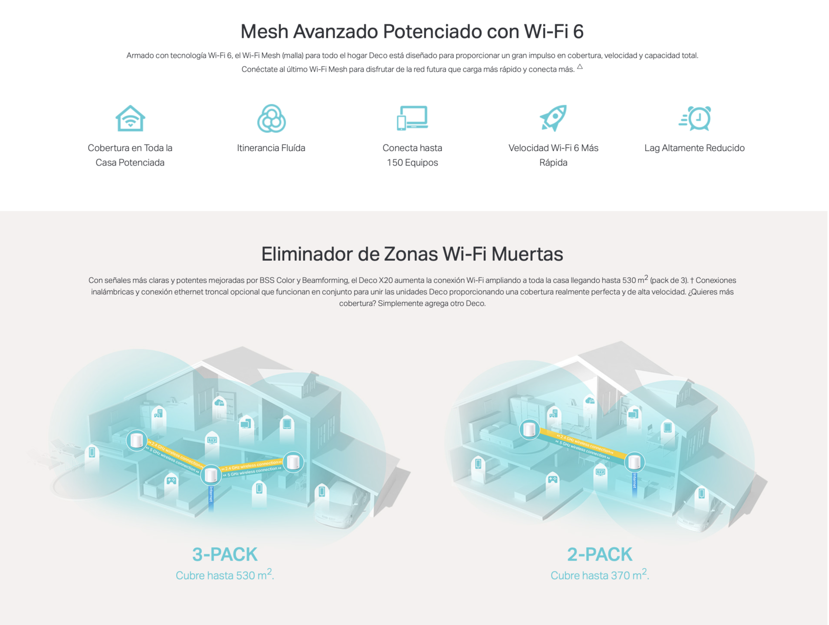  Set 3 Nodo Router Sistema Mesh Wi-fi 6 Tp-link Deco X20 Ax1800-5