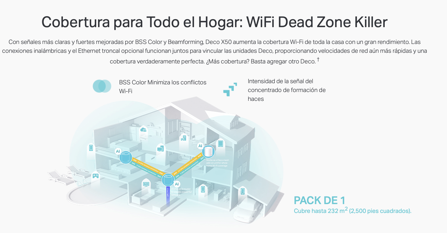Router Sistema Wi-fi 6 Mesh Tp-link Deco X50 AX3000 Alexa Google-5