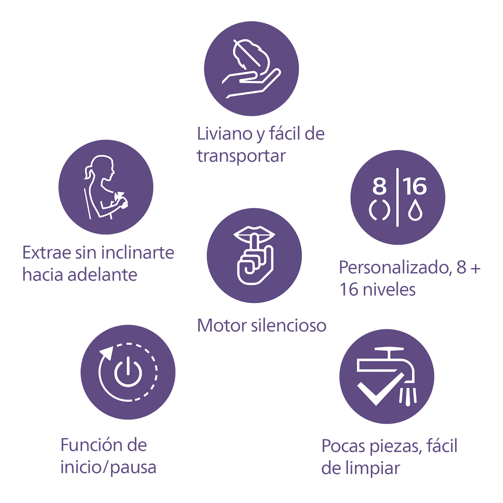 Extractor de Leche Eléctrico Doble Avent SCF39311-7