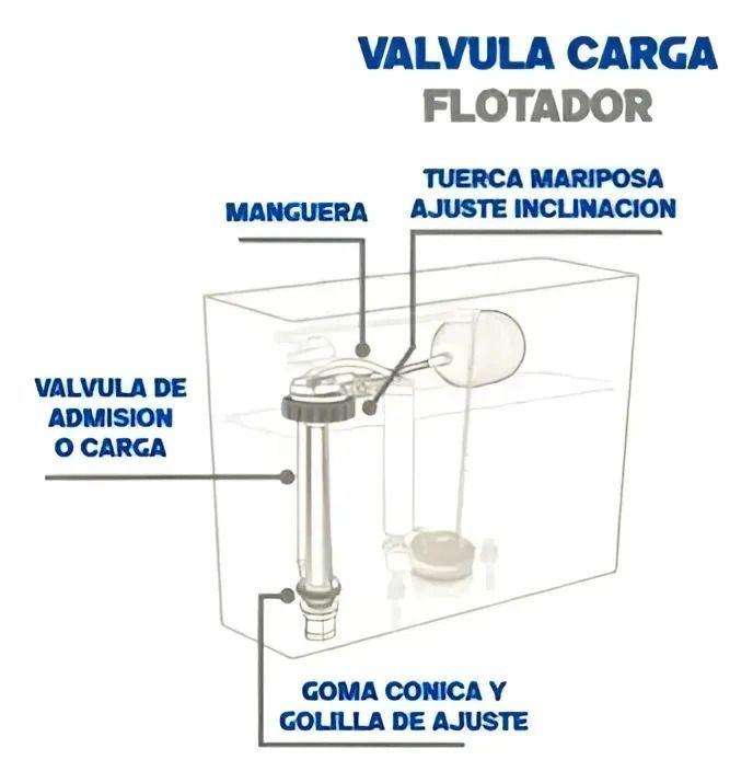 Valvula Carga Wc Admision Estanque 15/16 Con Flotador Taumm-4