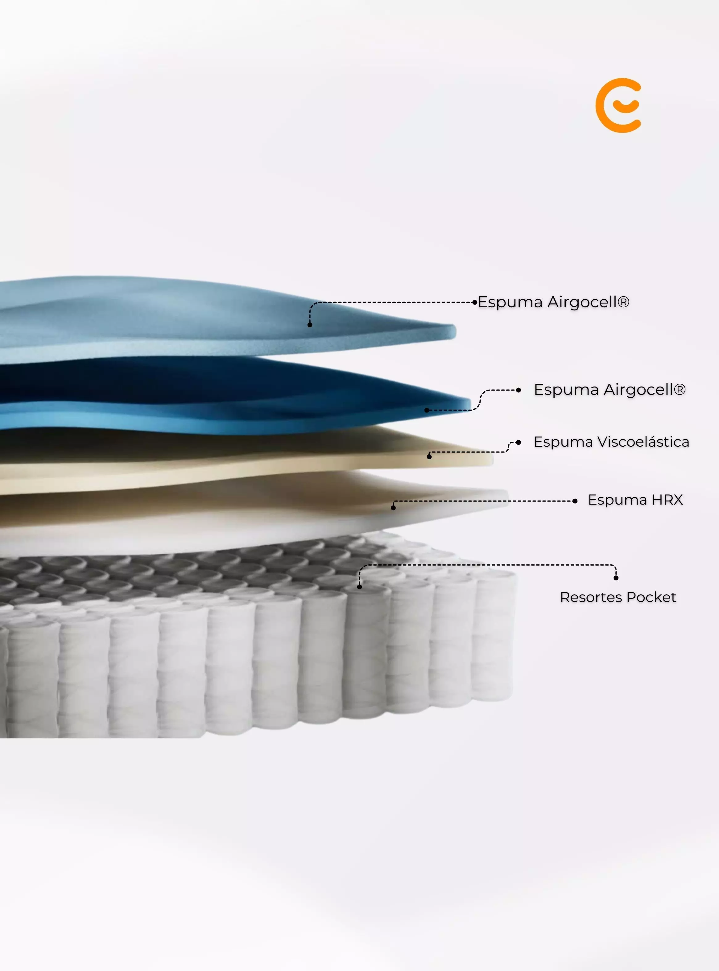 Colchón Emma Hybrid Premium King 180cm  X 200cm X 24cm-2