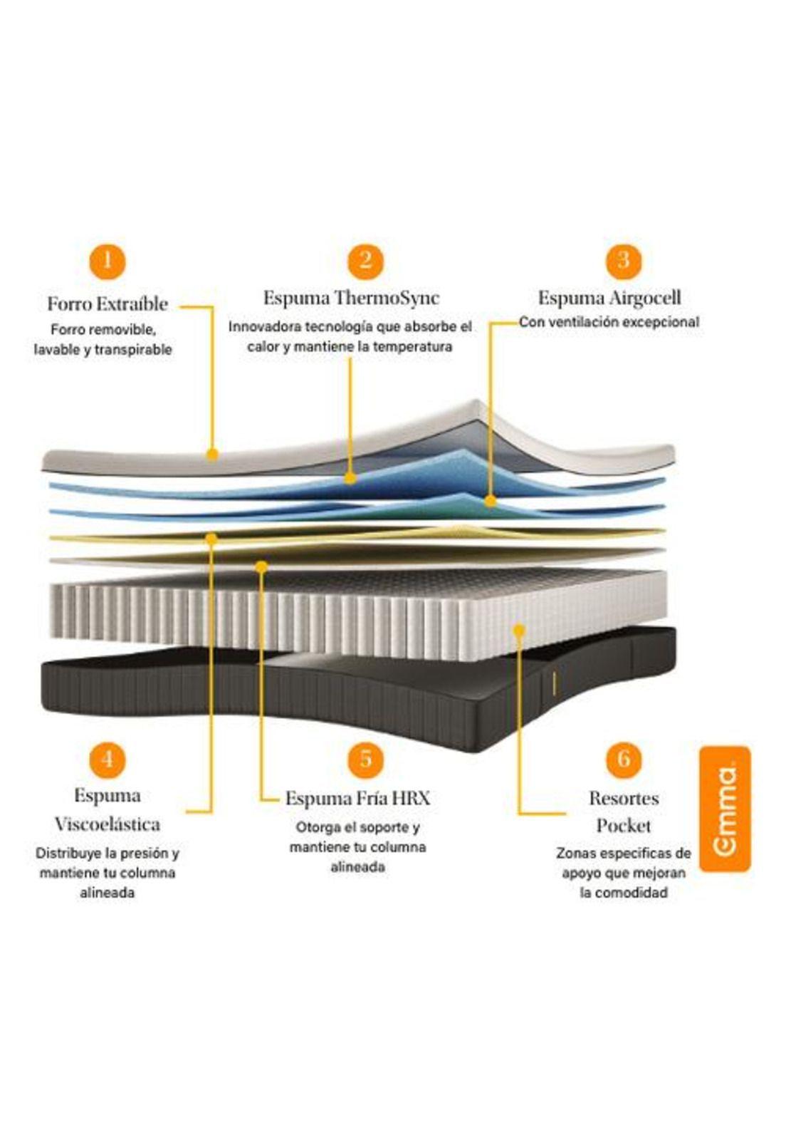 Colchón Emma Thermosync 2 Plazas 150x190-2
