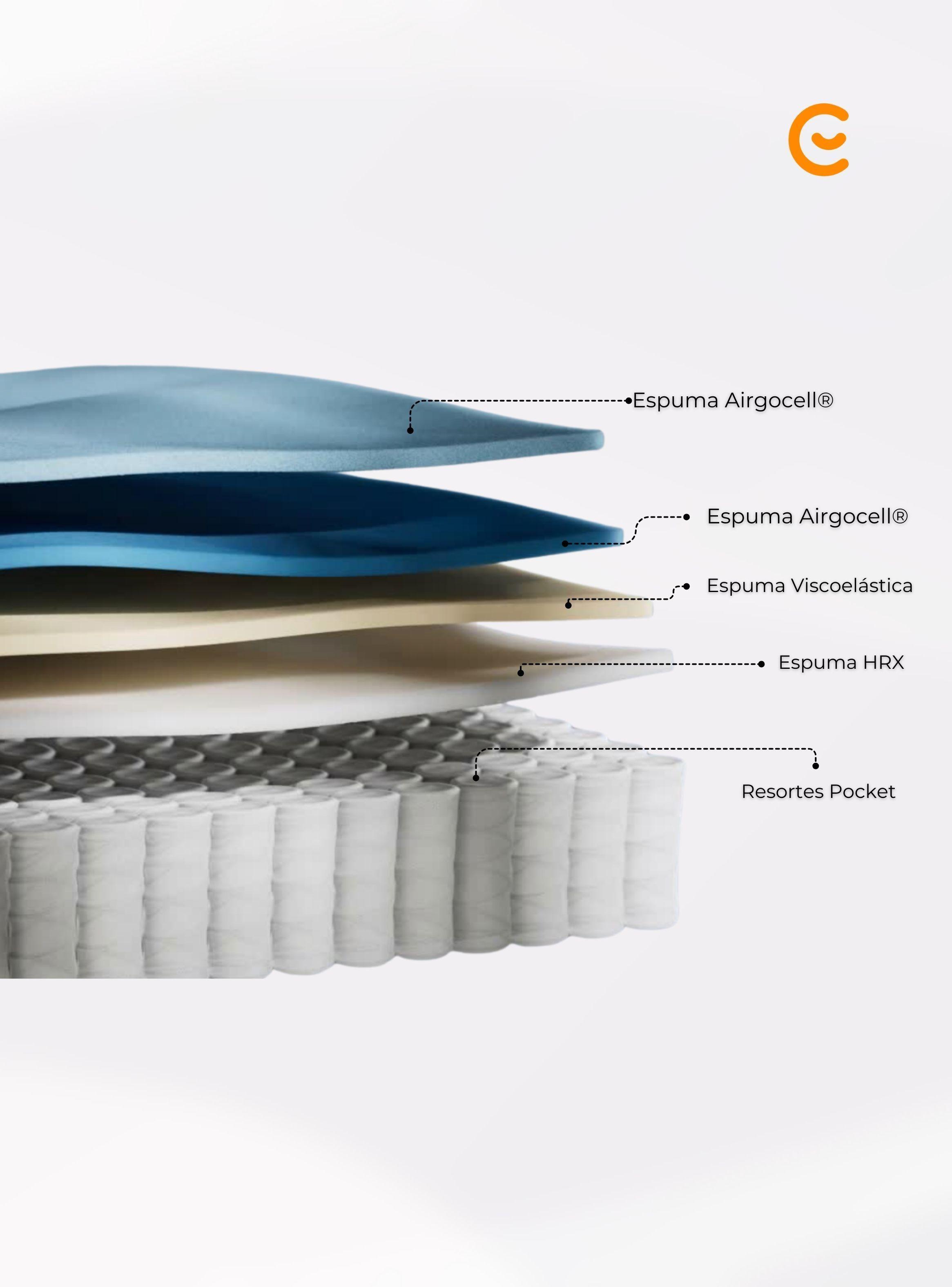 Colchón ThermoSync 1 Plaza-2