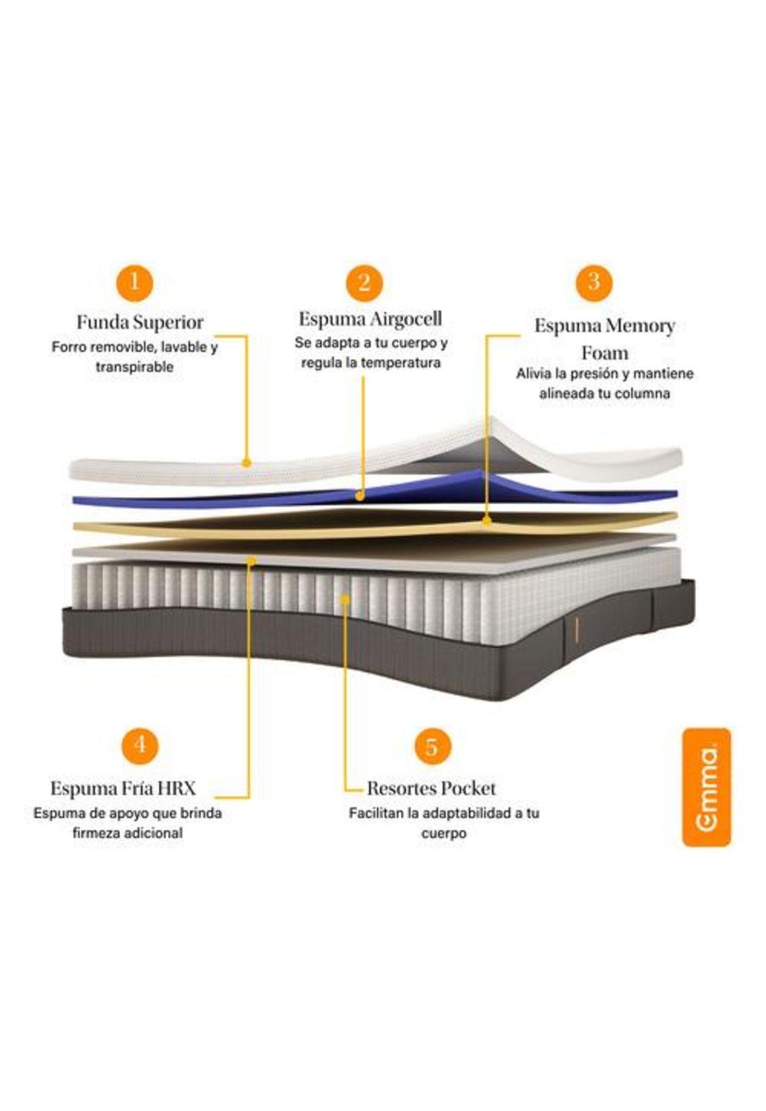 Colchón Emma Hybrid Premium 2 Plazas Plus 150 X 200 X 24cm-2