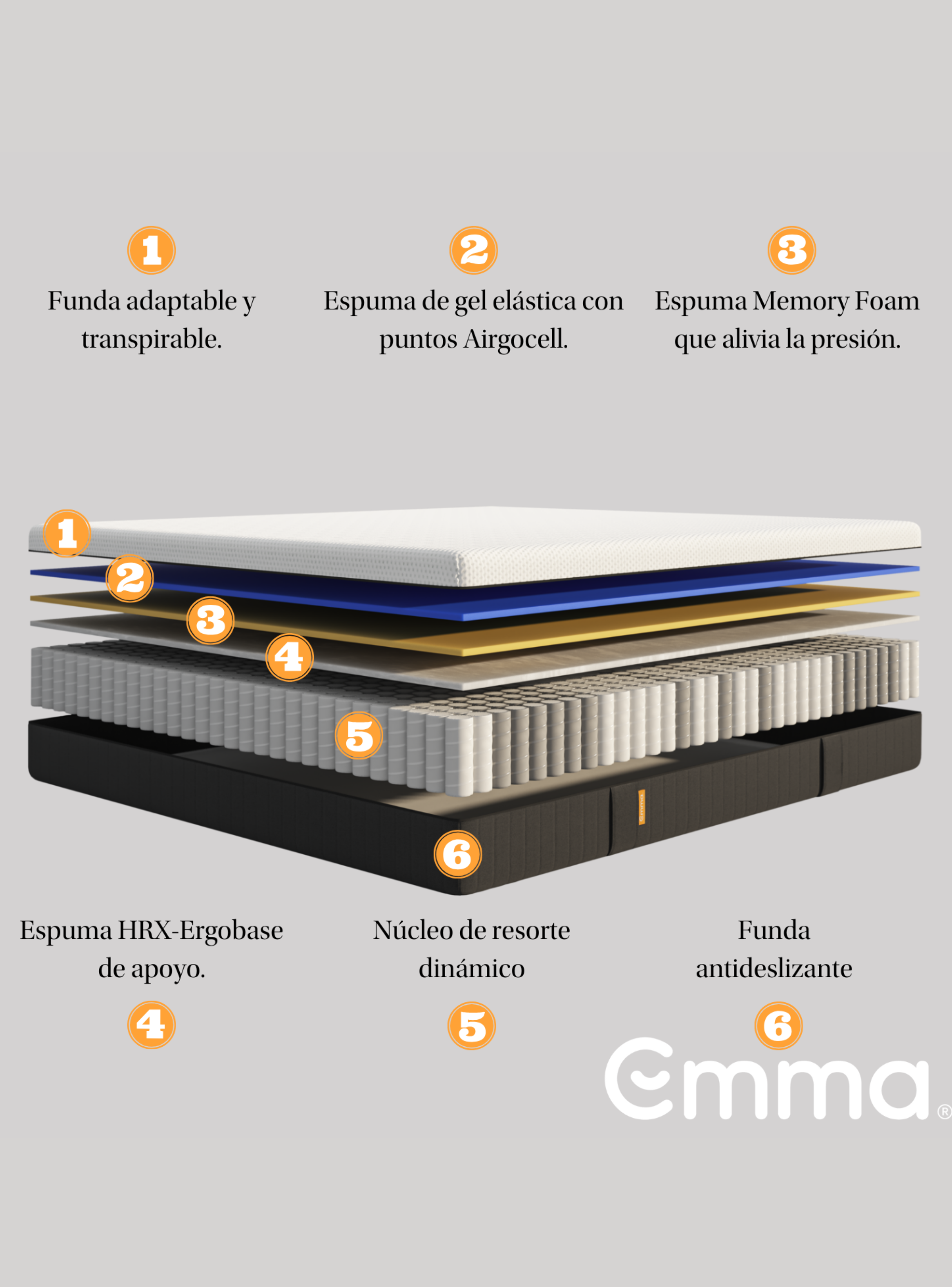 Colchón Emma Hybrid Premium 2 Plazas Plus 150 X 200 X 25cm-1