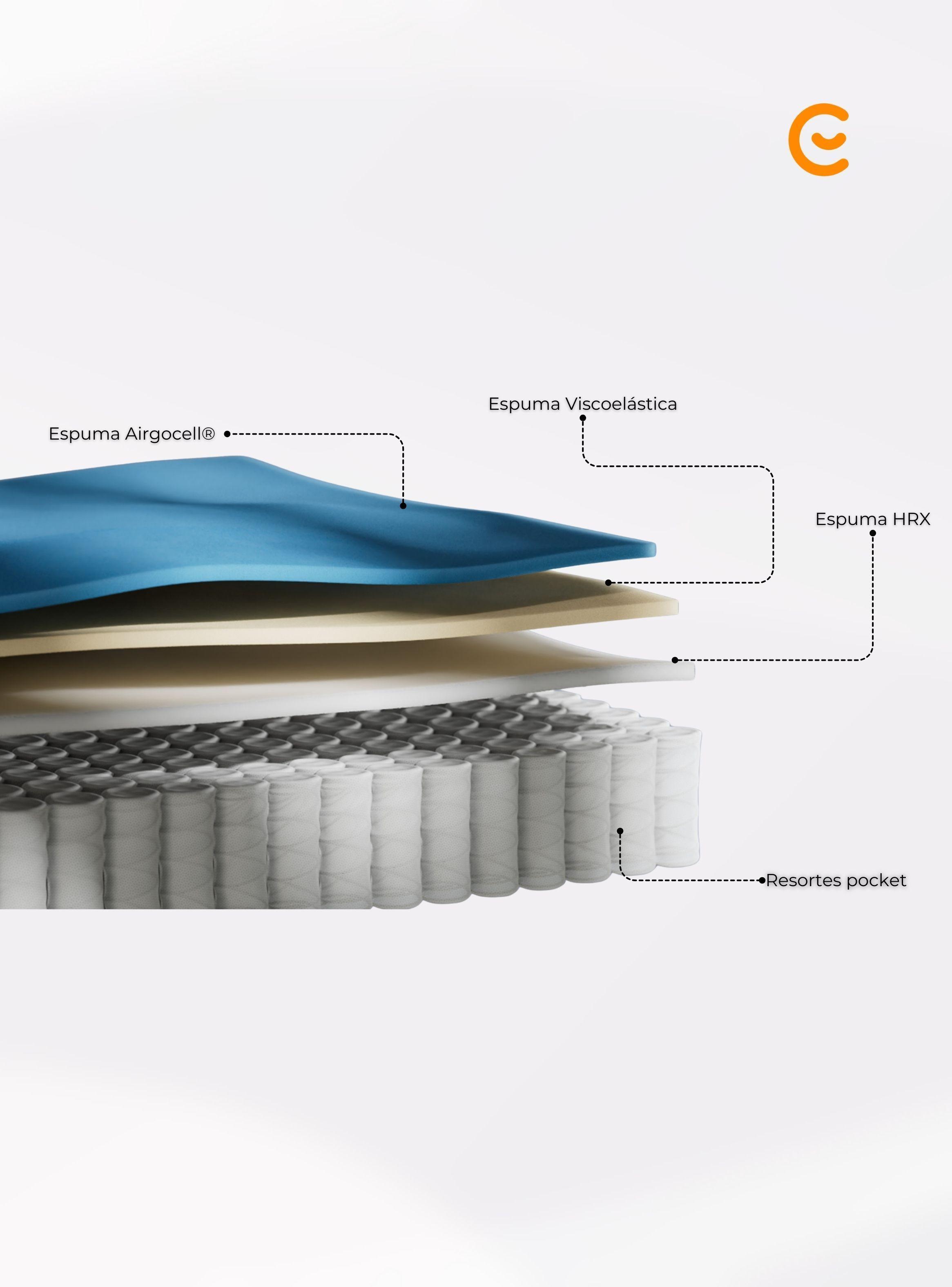 Colchón Emma Hybrid Premium 1 Plaza-2