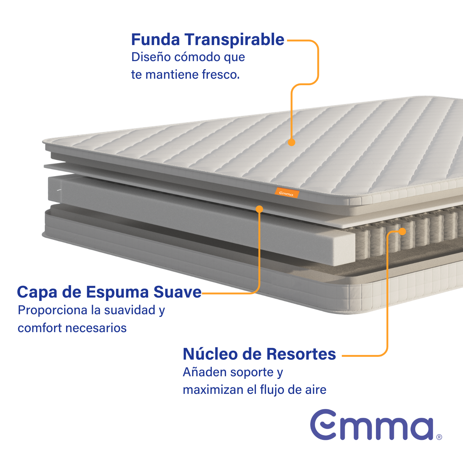 Colchon Emma Air 2 Plazas-2