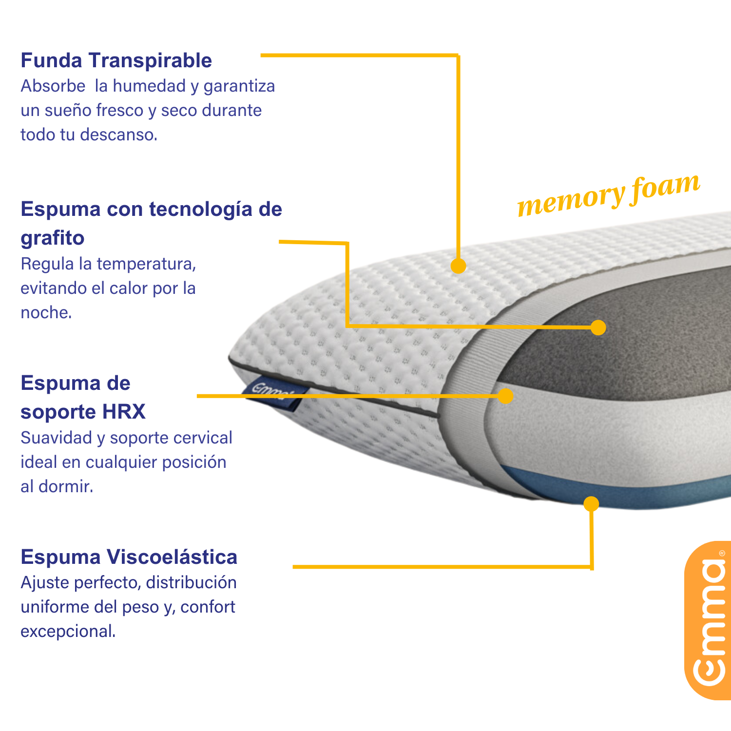 Pack de 2 Almohadas Emma Diamond Degree Memory Foam-3
