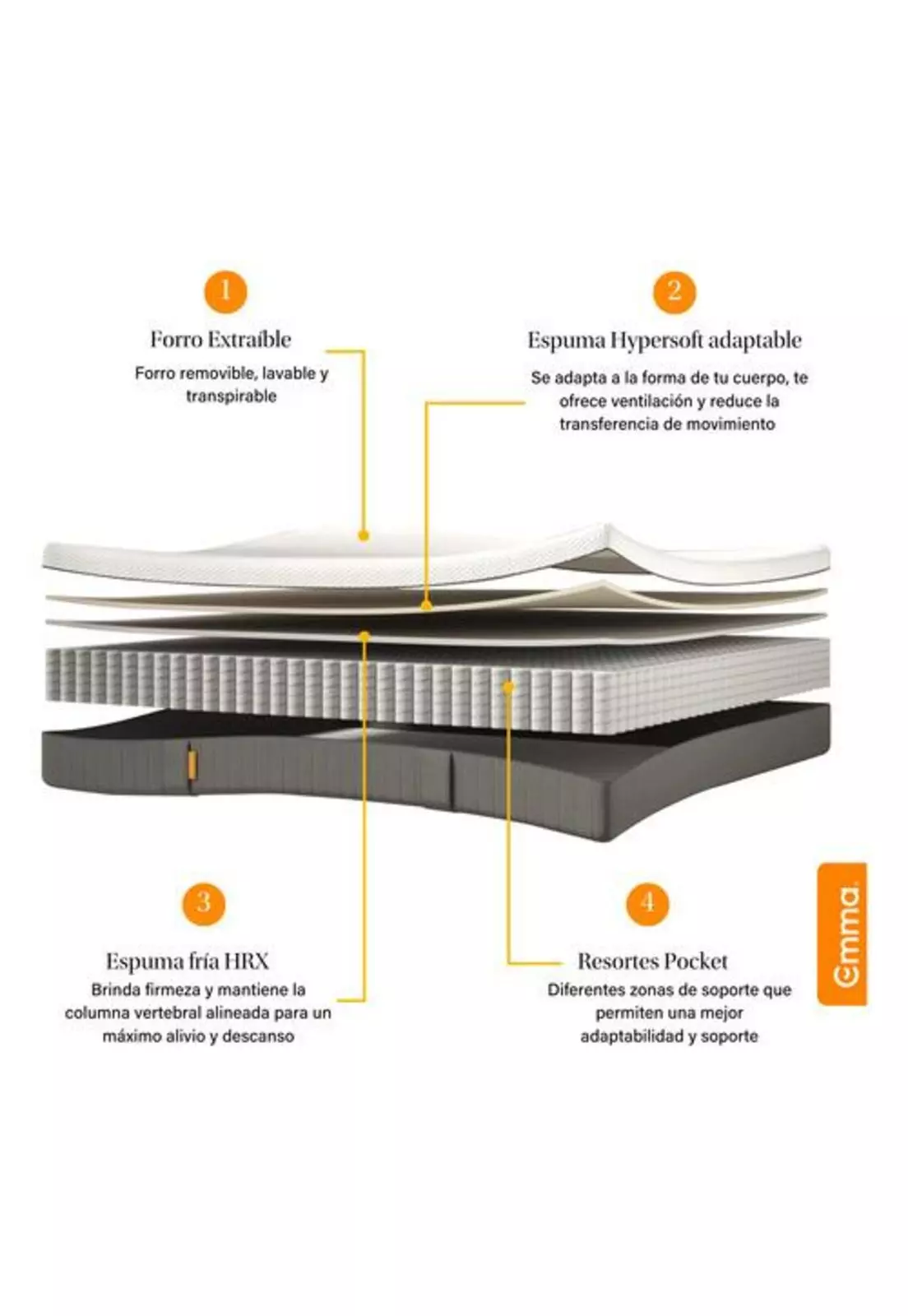Colchón Emma Confort Premium 2.5 Plazas | Espuma Y Resortes-2