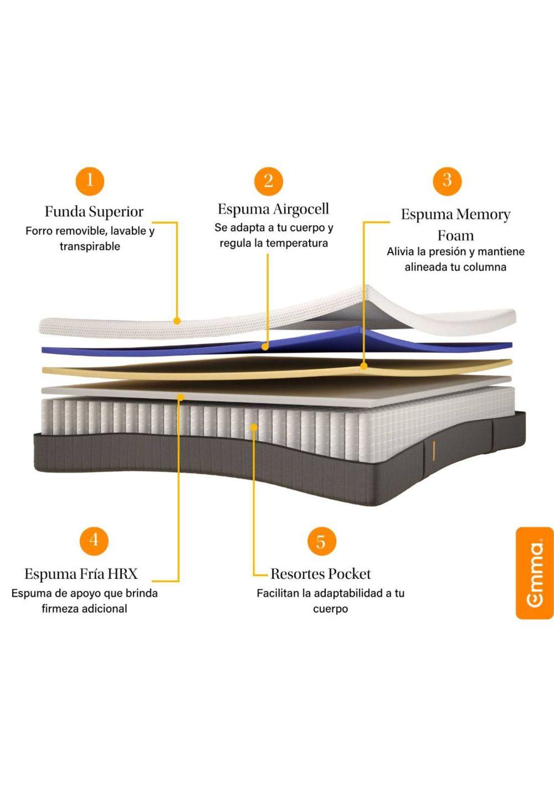 Combo Hybrid Premium 1 Plaza + 2 Almohadas Diamond Memory Foam-2