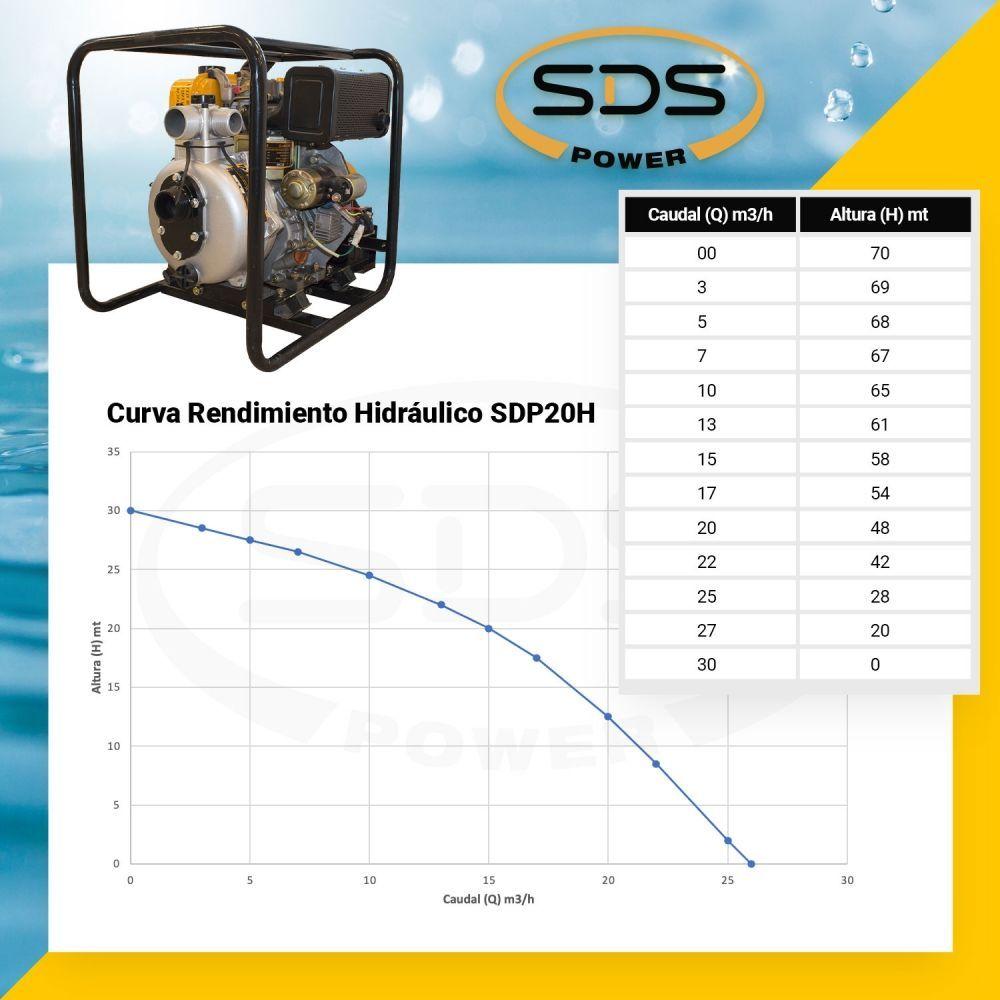 MOTOBOMBA DIESEL 2'; Alta presion SDP20HE-1