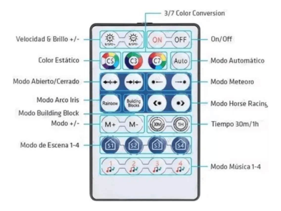 Led Pixel Digital WS2811 RGB 12V 15W con Control Remoto-2