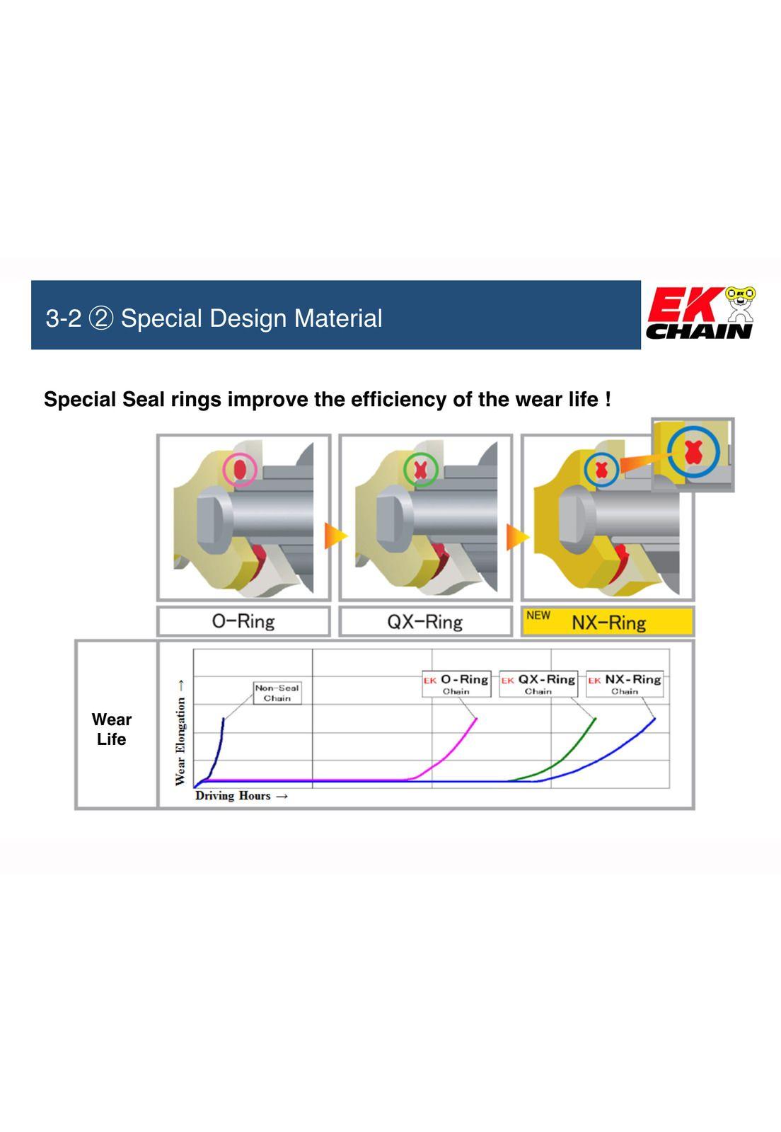 Cadena Transmision 520HO X 120L C/O´ring Dorada JAP EK-3