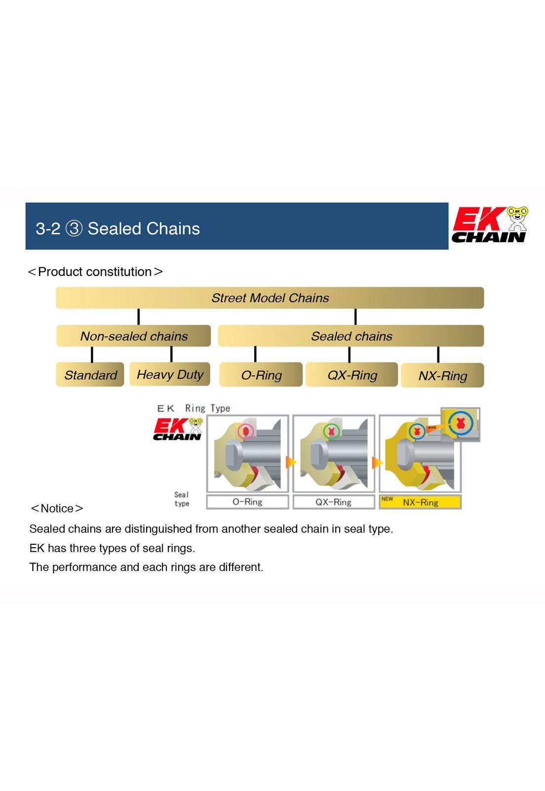 Cadena Transmision 520HO X 120L C/O´ring Dorada JAP EK-4